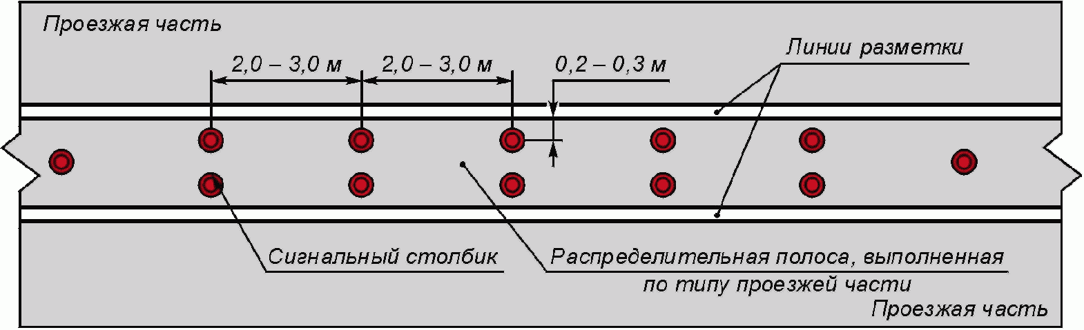 4.2 Направляющие устройства