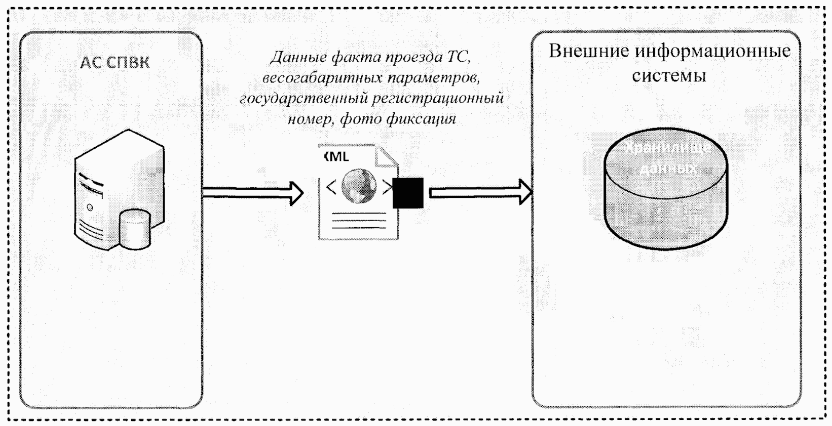 1. Схема взаимодействия