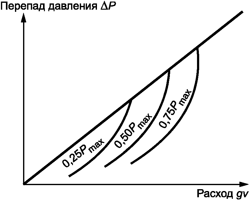 рис. 8