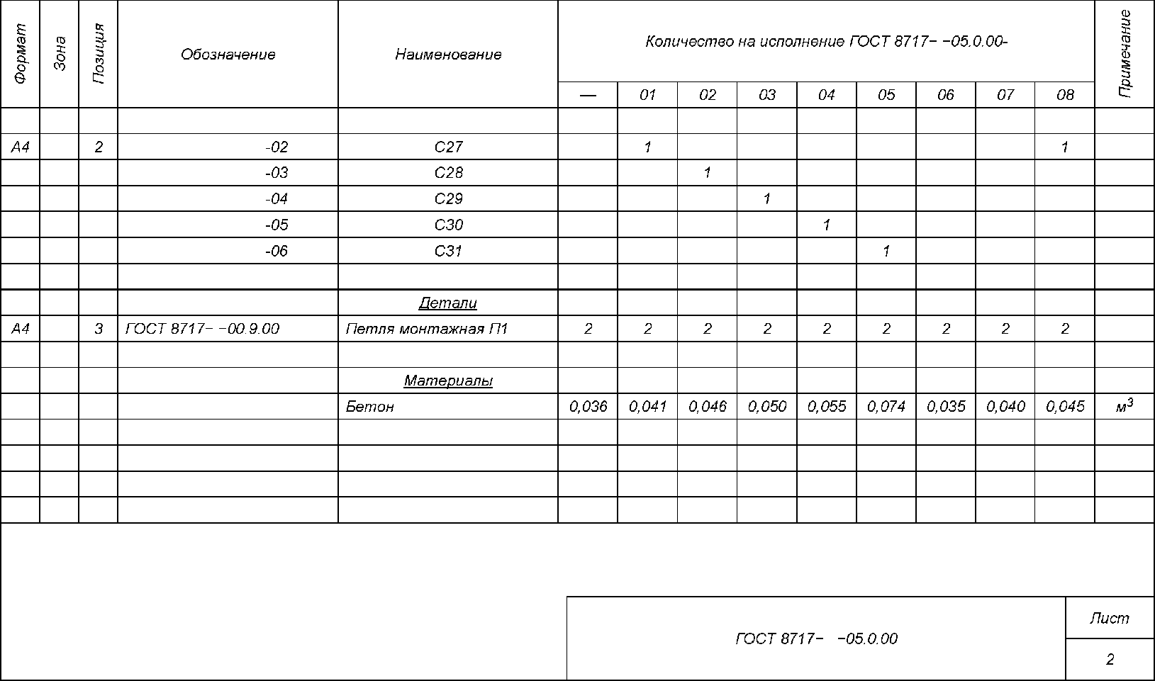 8. Маркировка, транспортирование и хранение