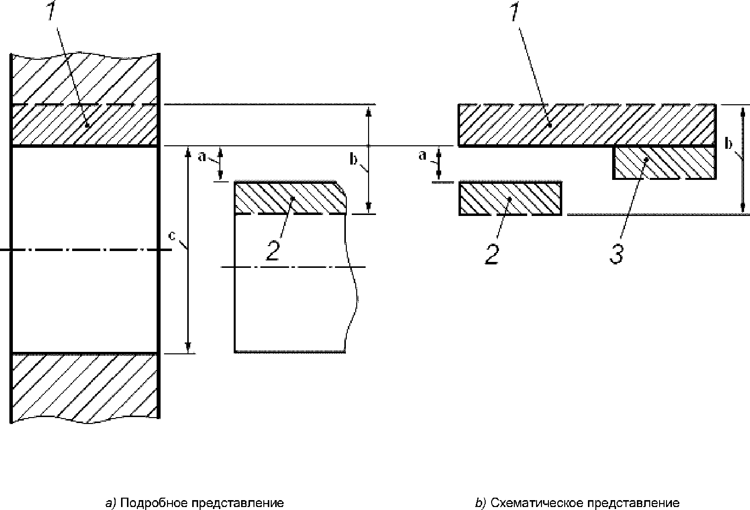 3.3. Термины, связанные с посадками