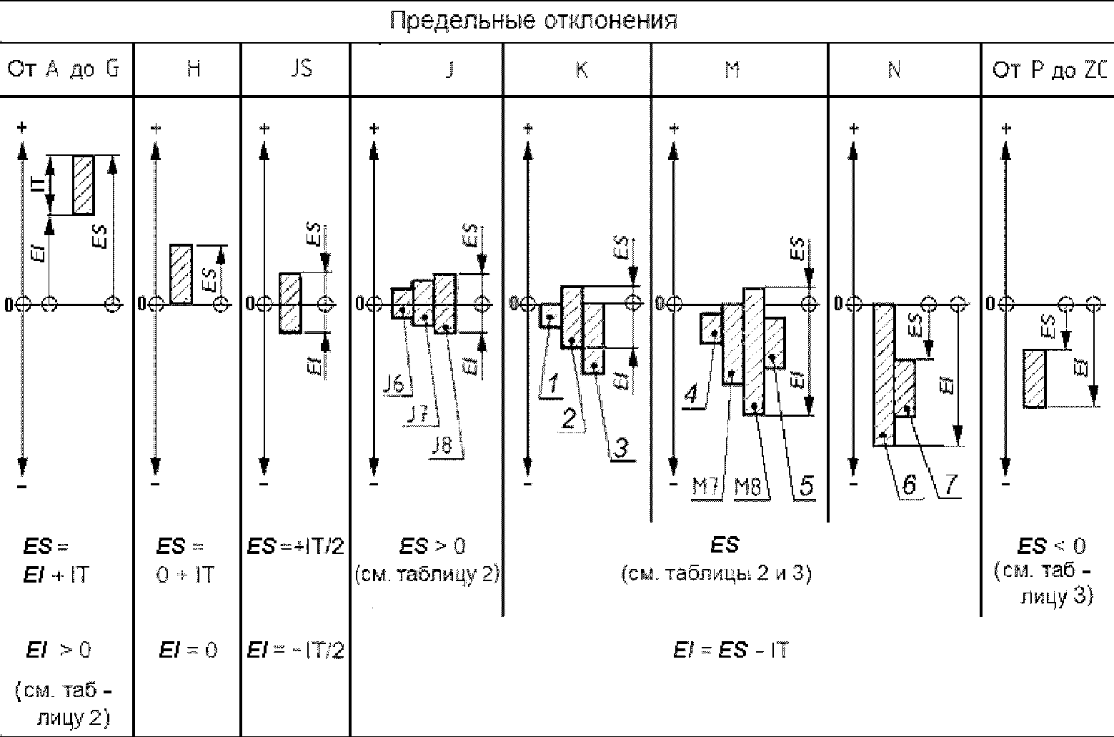 4.1. Основные понятия и обозначения