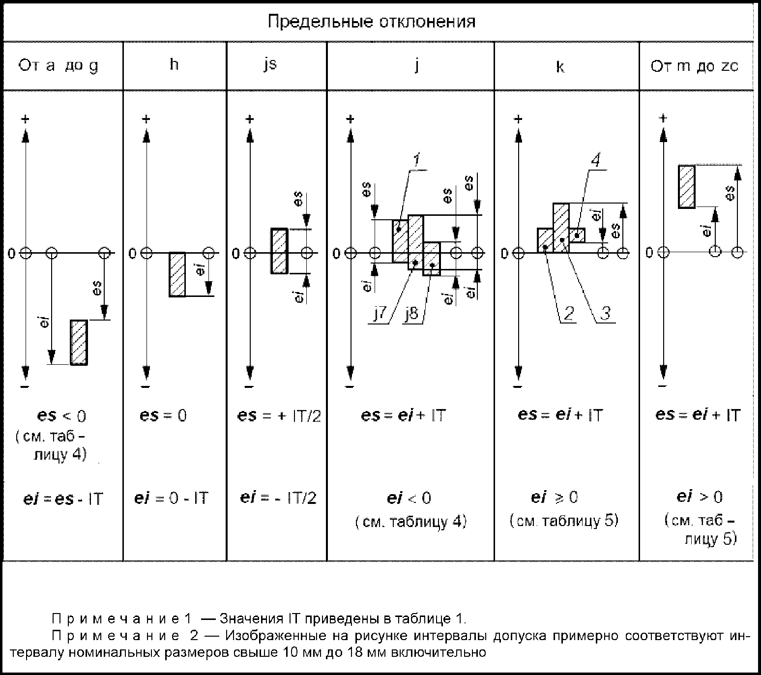 4.1. Основные понятия и обозначения