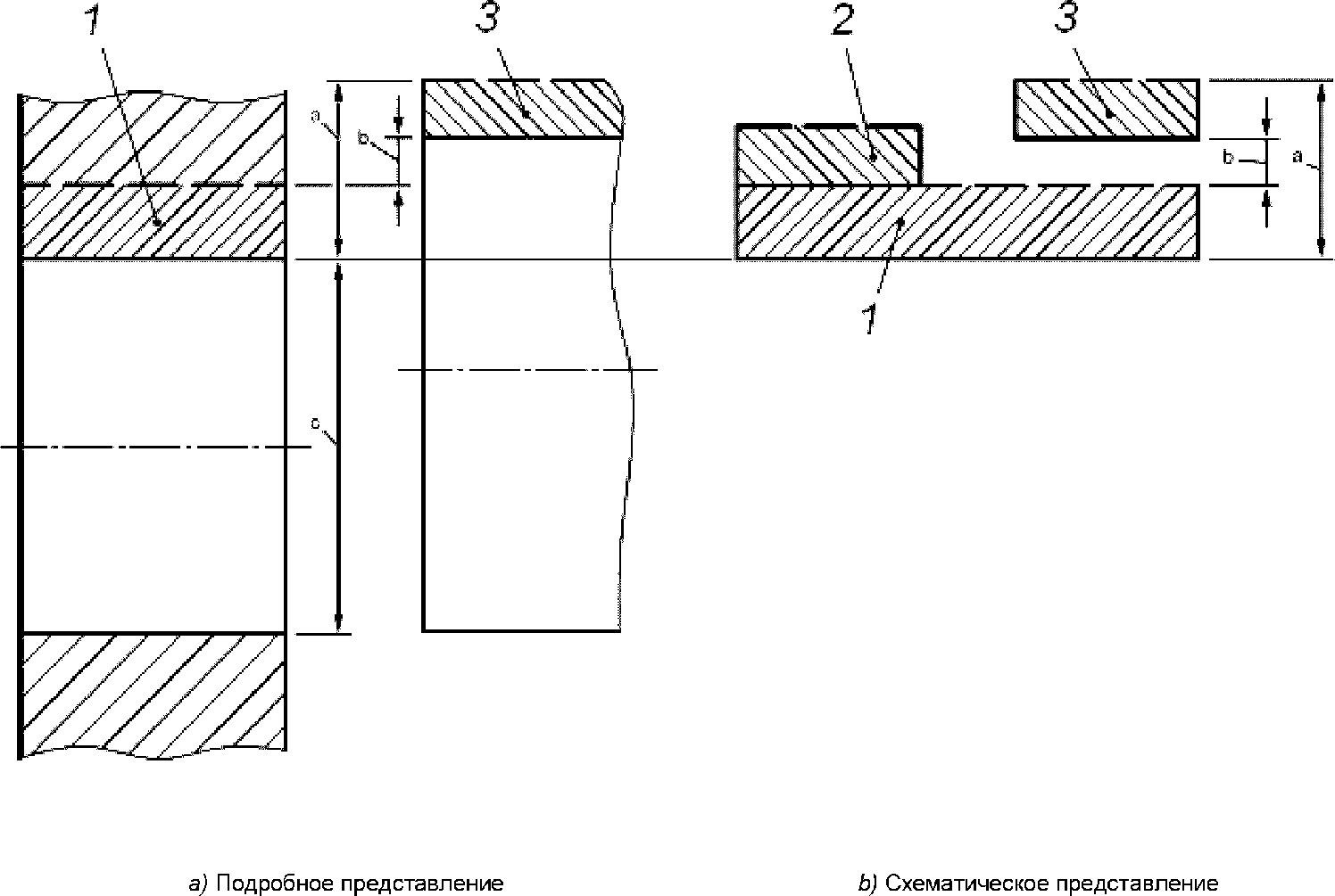 3.3. Термины, связанные с посадками