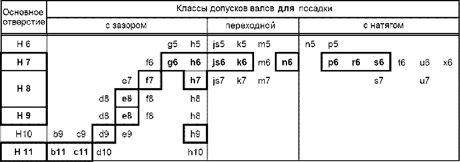 5.3. Выбор посадки