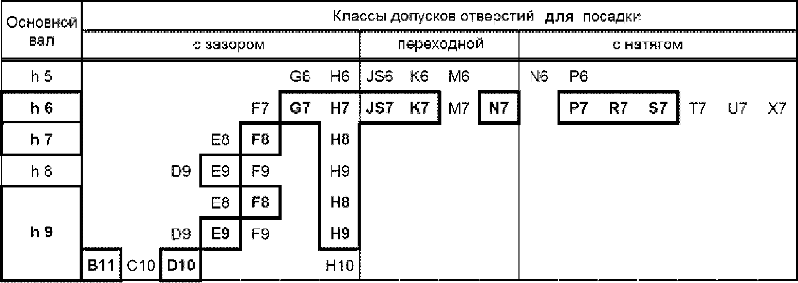5.3. Выбор посадки