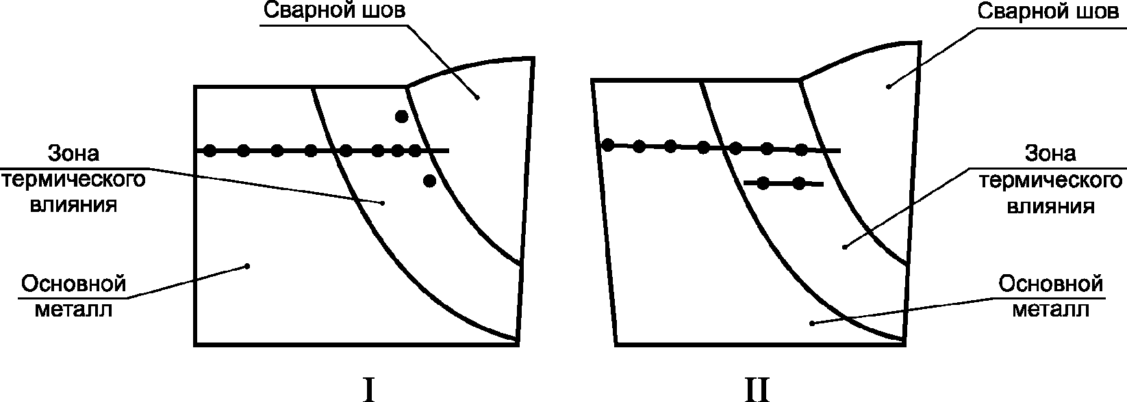 10. Требования безопасности