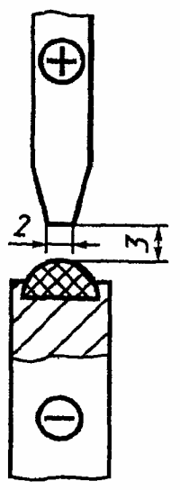 рис. 3