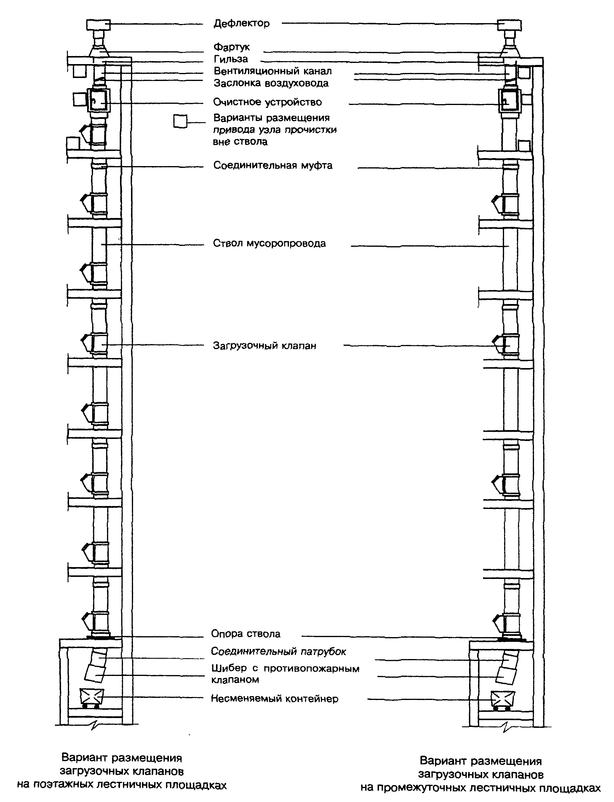 7. Приемка мусоропровода