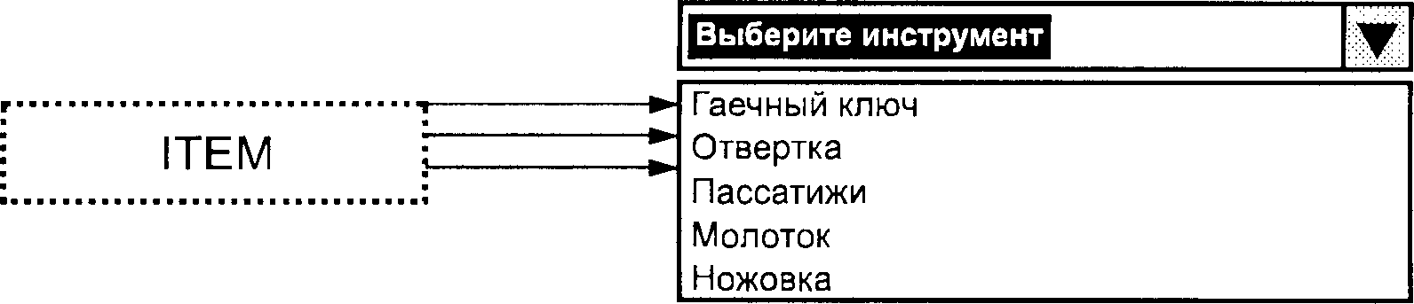 9.3 Объекты диалога
