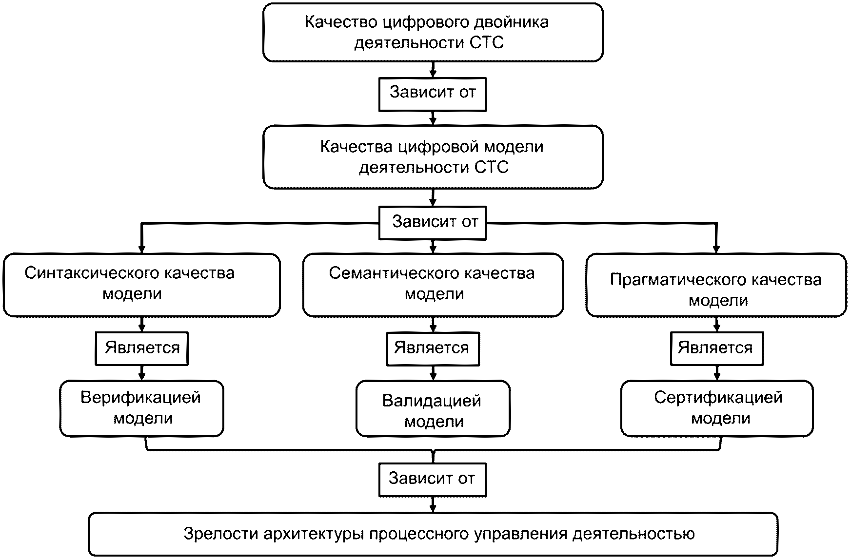 4 Общие нормативные положения