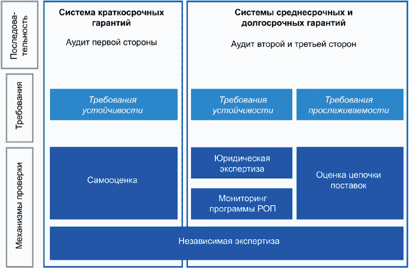 8.1 Общие положения