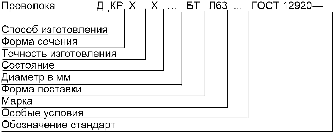 4. Сортамент