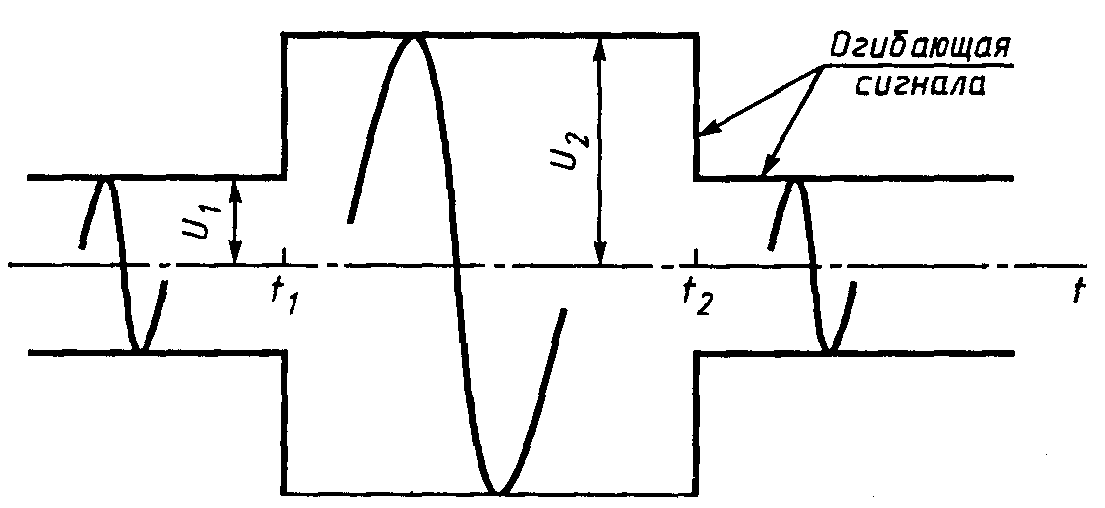 рис. 6