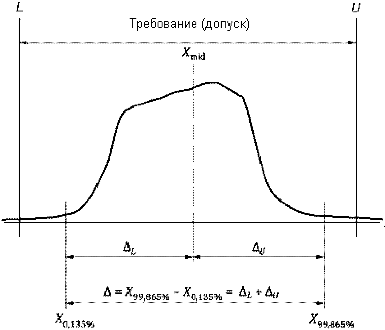 6. Индексы воспроизводимости и пригодности процесса