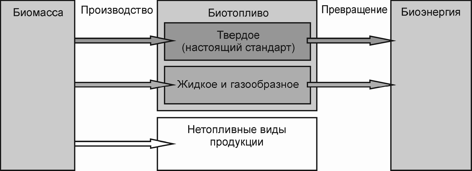 1. Область применения