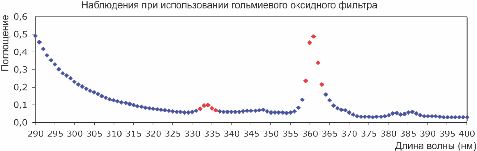 рис. 6