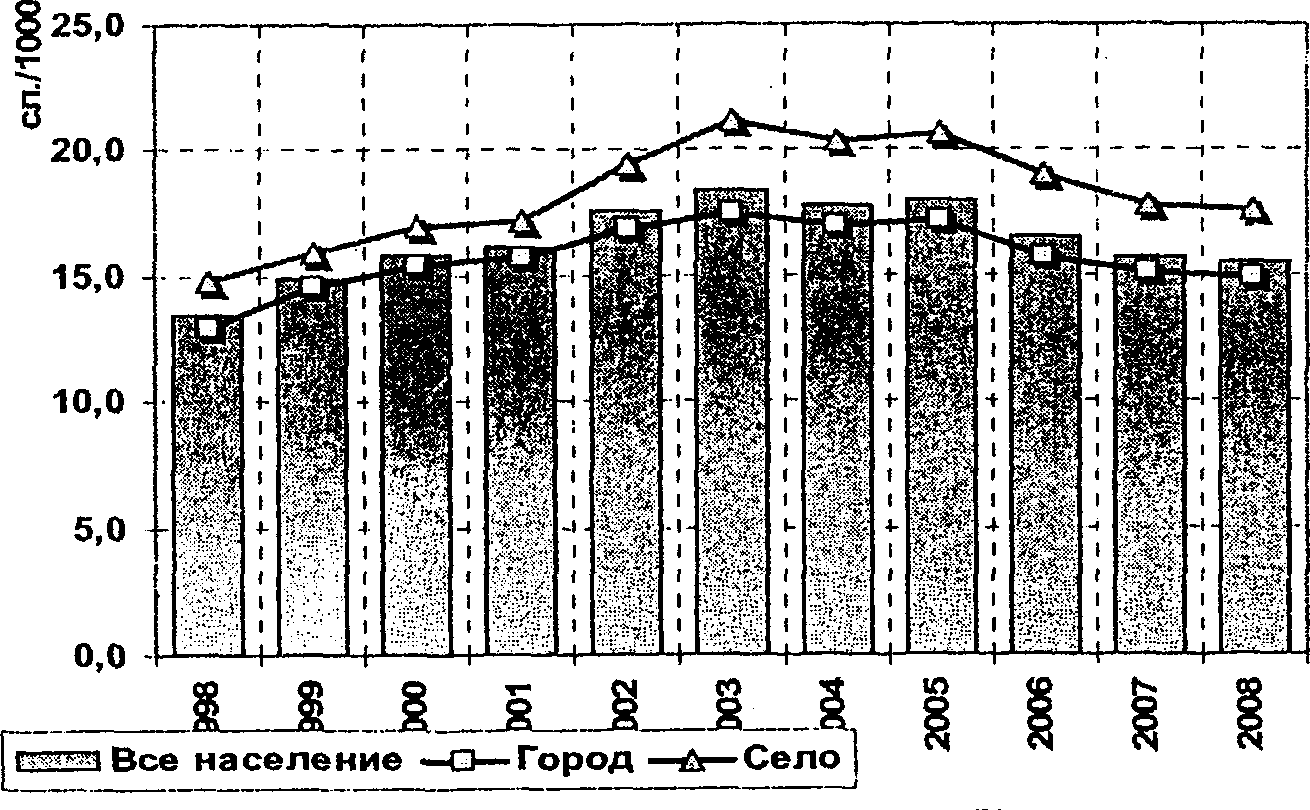 IX. Библиографический список