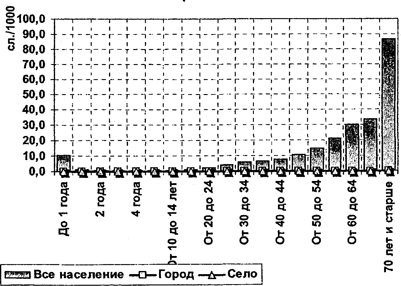 IX. Библиографический список