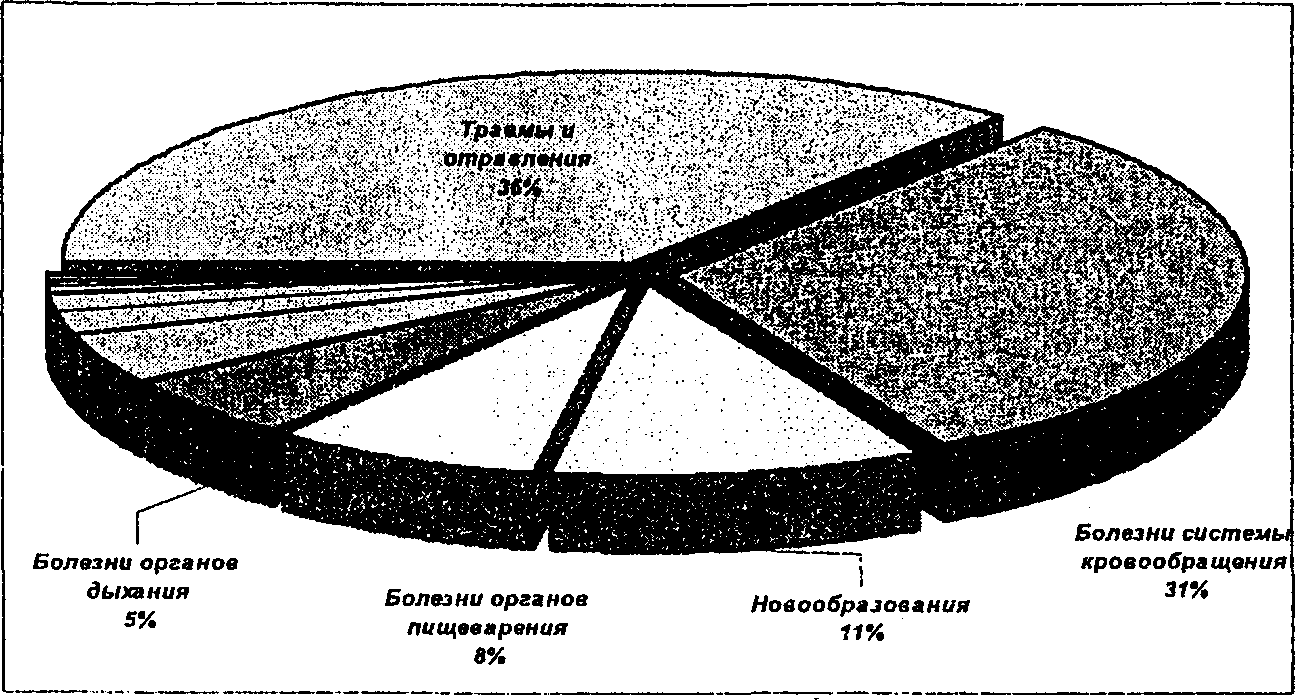 IX. Библиографический список