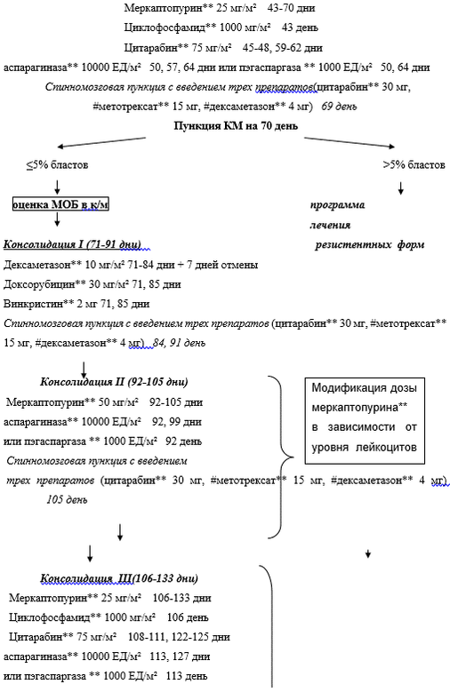 Порядок обновления клинических рекомендаций