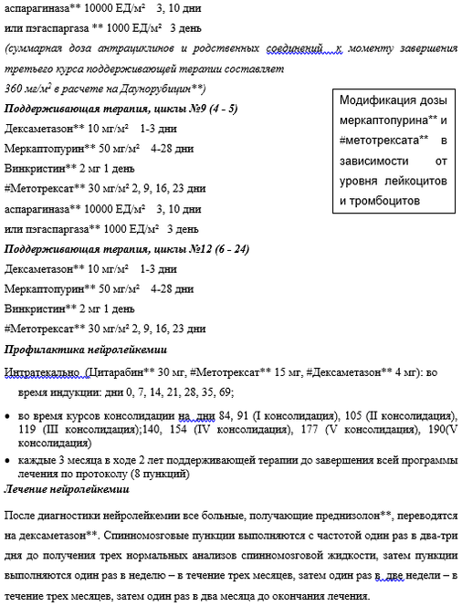 Порядок обновления клинических рекомендаций