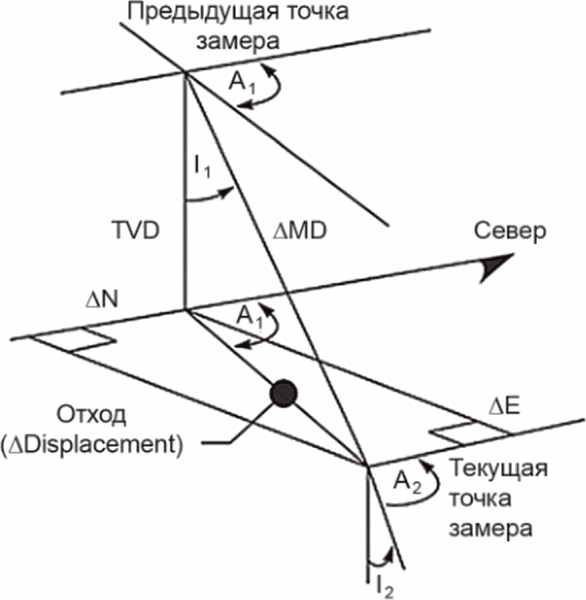 13 Маркшейдерская документация