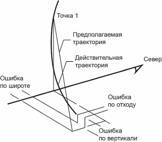 13 Маркшейдерская документация