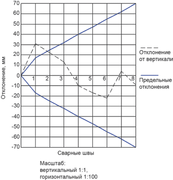 13 Маркшейдерская документация