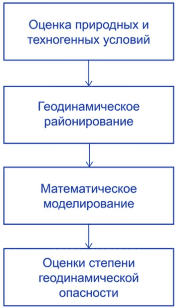 11.4 Горно-геологическое обоснование