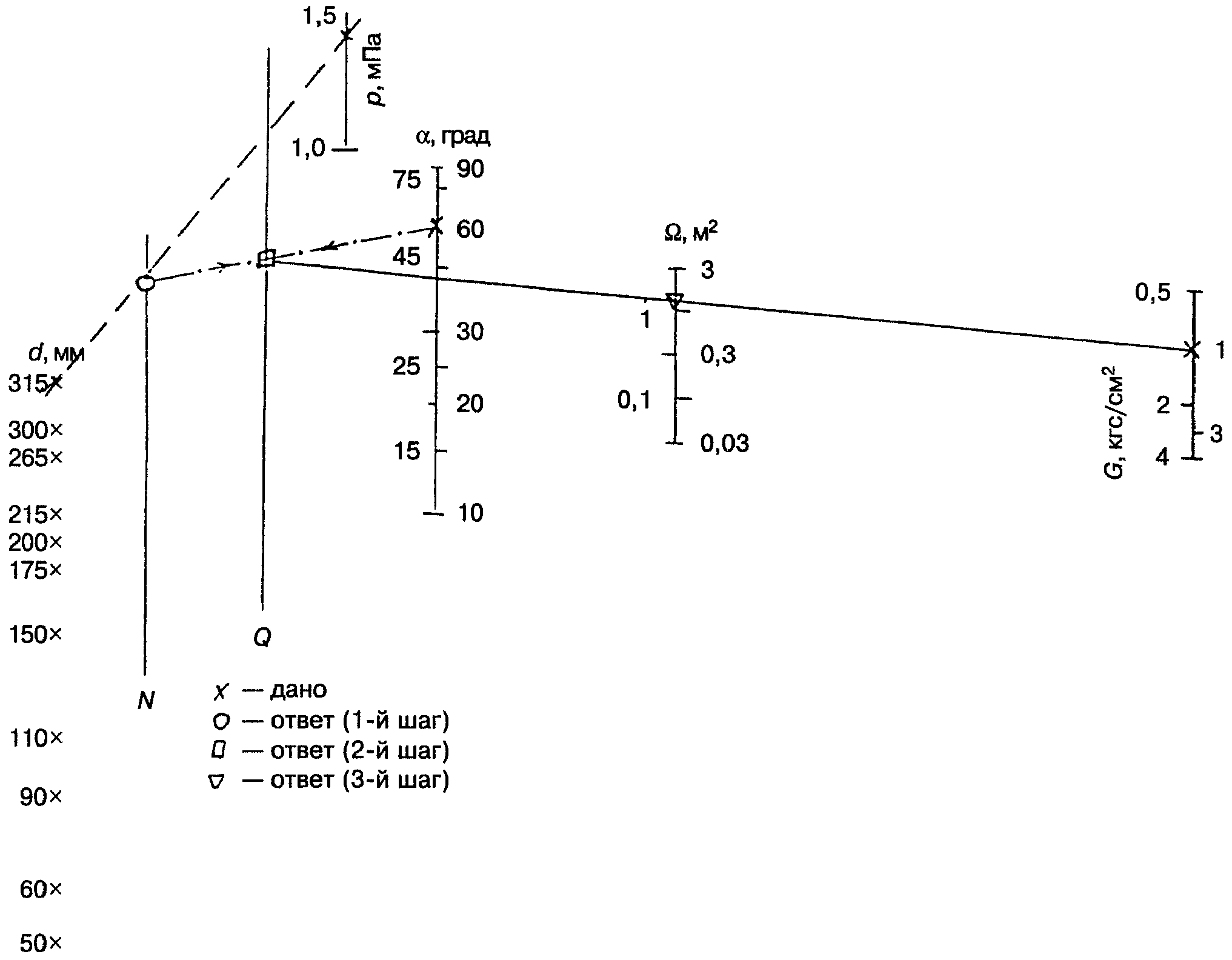 рис. 7
