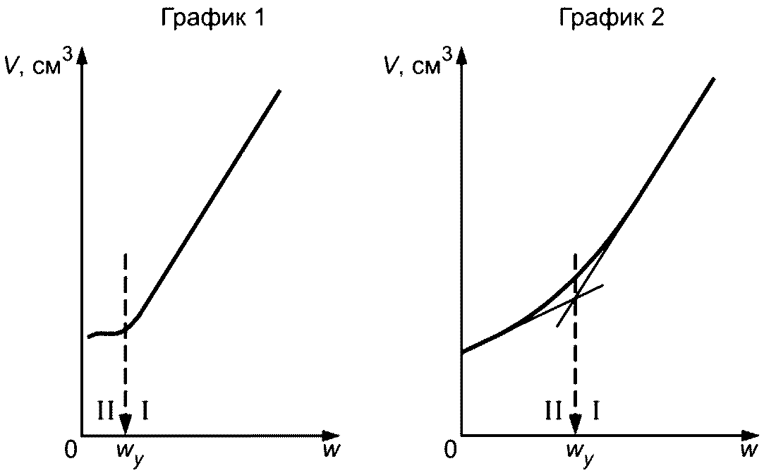 рис. 3