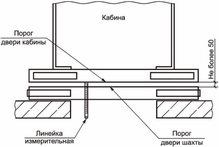 4 Условия и порядок проведения измерений, испытаний