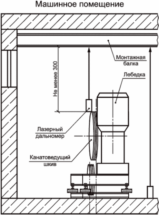 4 Условия и порядок проведения измерений, испытаний