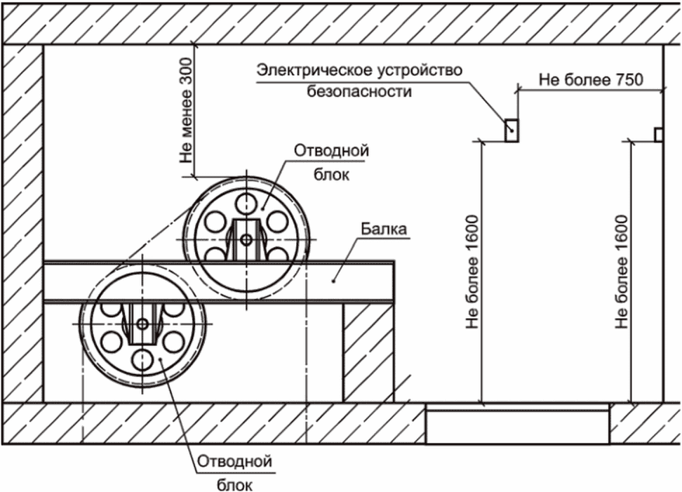 4 Условия и порядок проведения измерений, испытаний