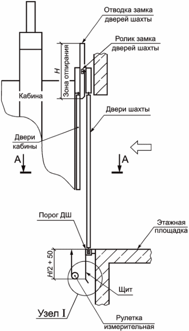 4 Условия и порядок проведения измерений, испытаний