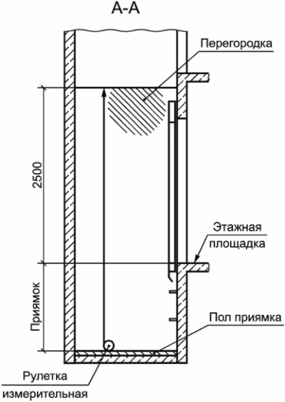 4 Условия и порядок проведения измерений, испытаний