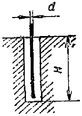 рис. 59