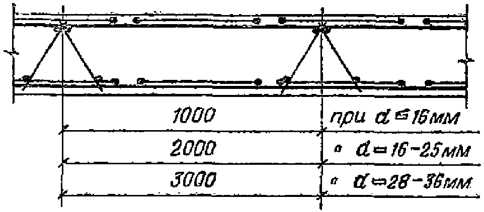 рис. 67