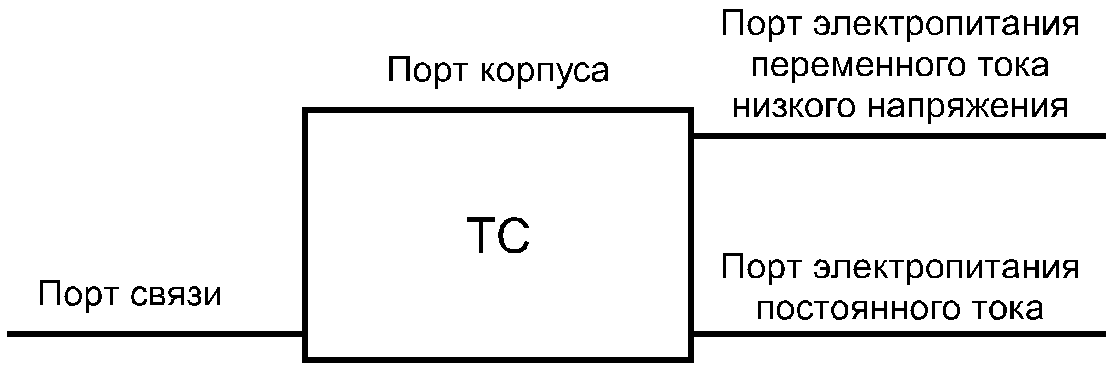 3. Термины и определения