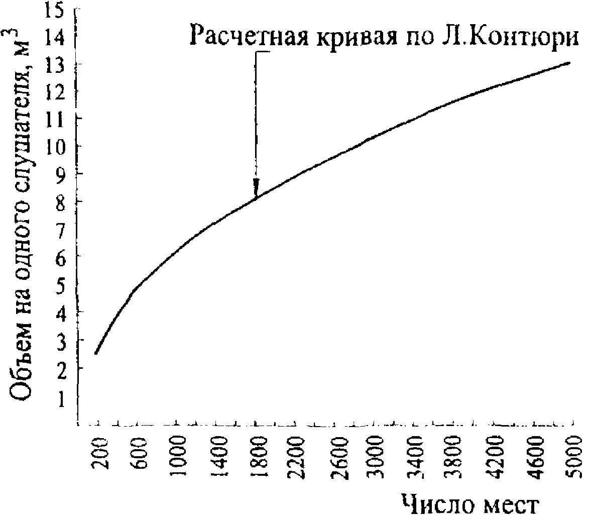 4.5. Акустическое благоустройство