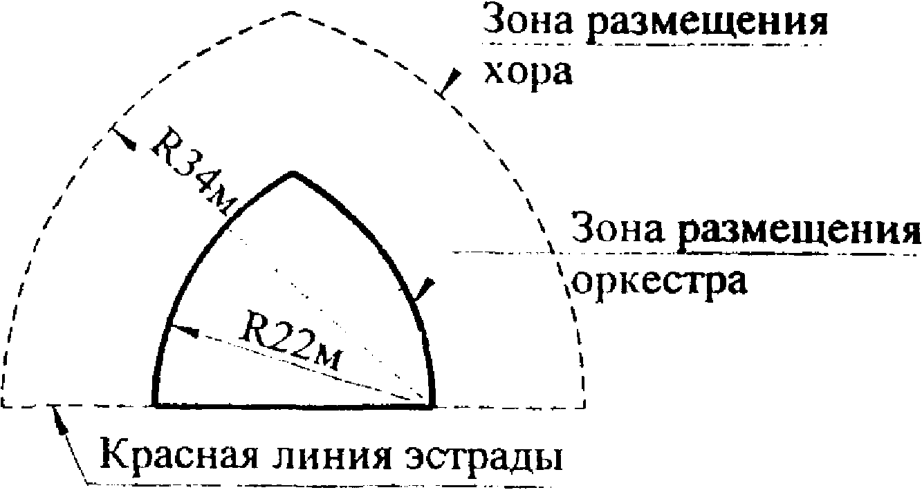 4.5. Акустическое благоустройство