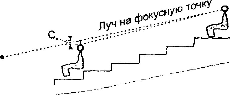 4.6. Условия видимости