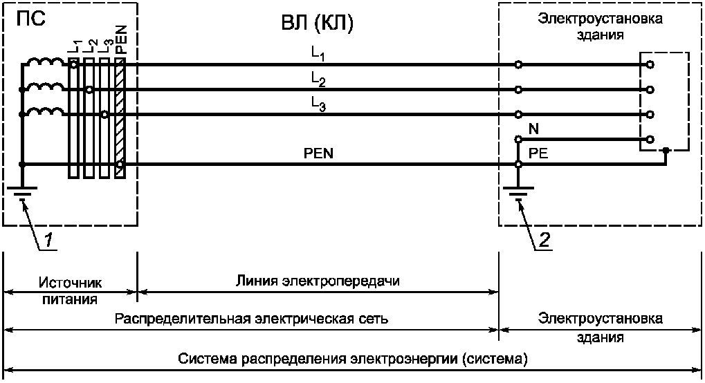 20. Термины и определения