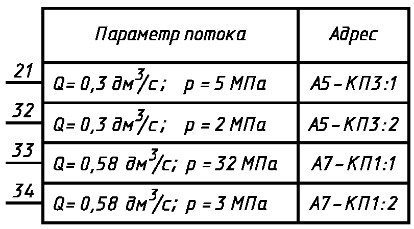 5.2. Правила выполнения принципиальных схем