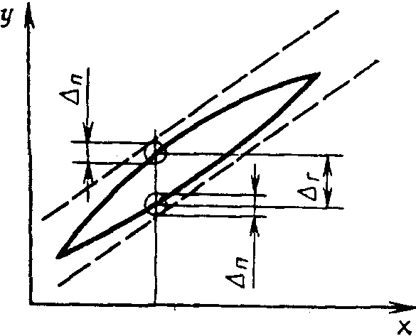 рис. 2