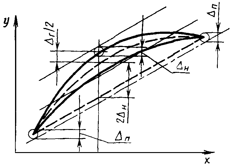рис. 3