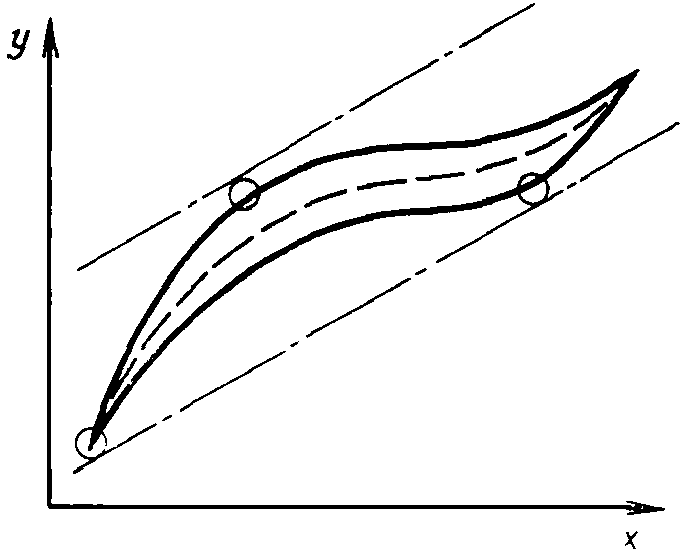 рис. 4