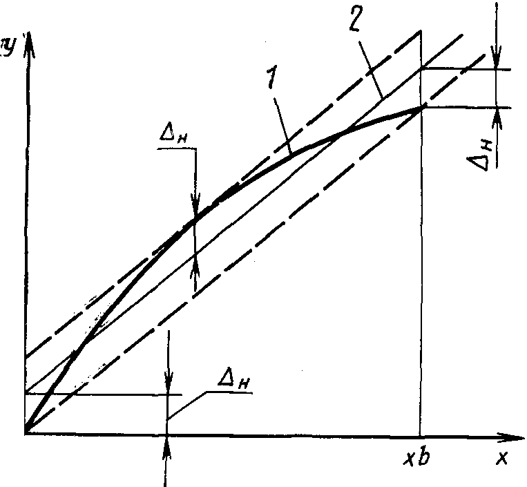 рис. 5
