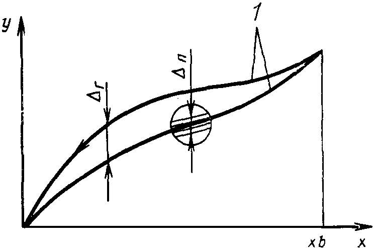 рис. 6